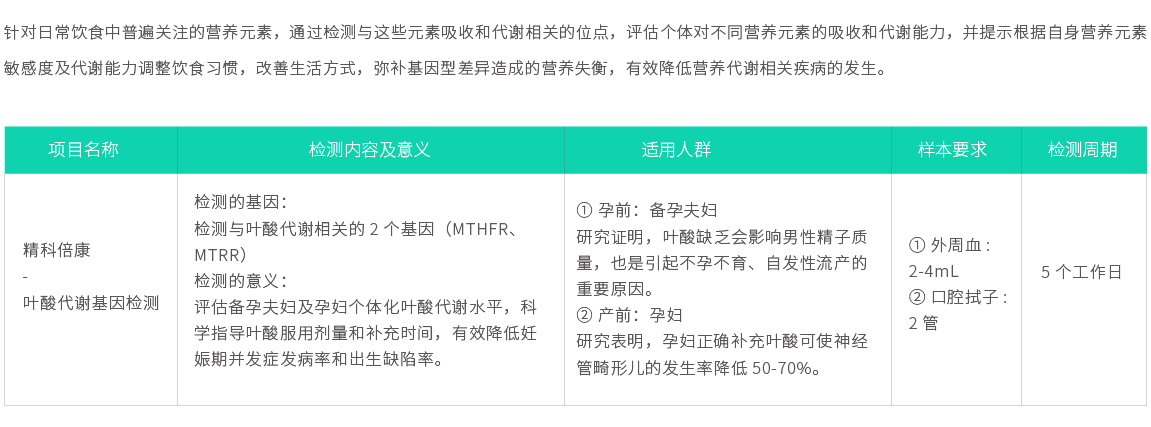 精科倍康-葉酸代謝基因檢測02.jpg