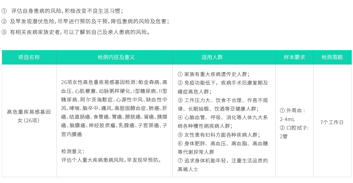 高危重疾易感基因檢測（女26項）02.jpg